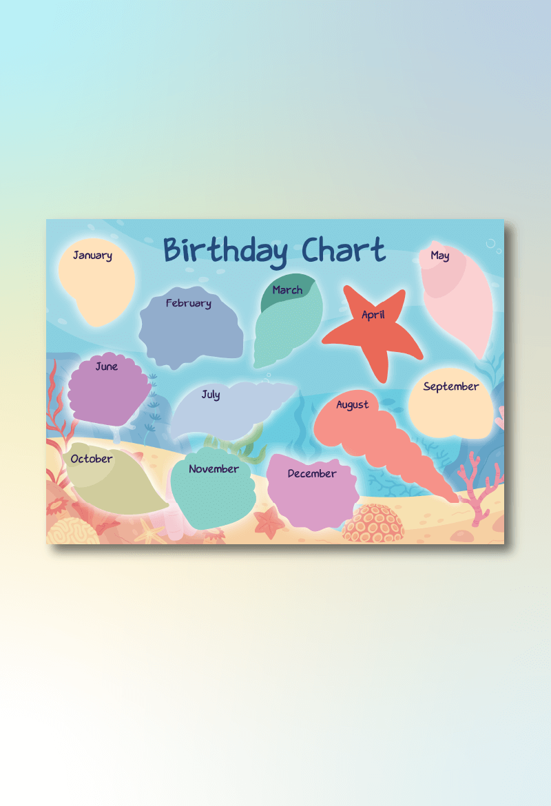 Birthday Chart